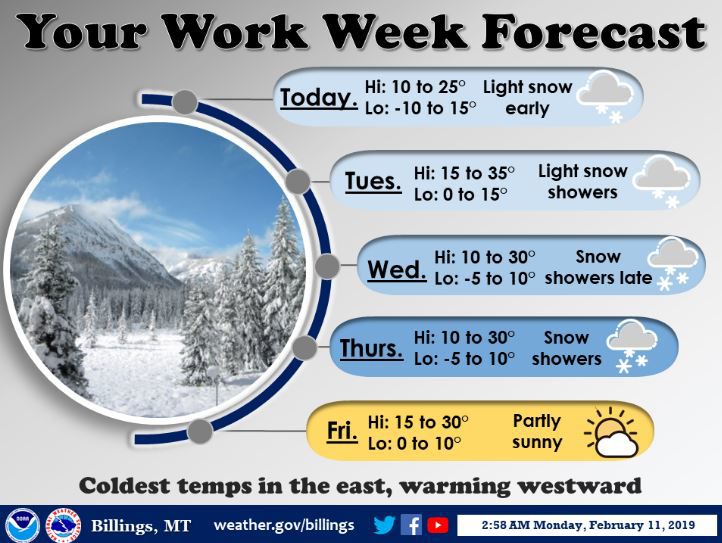 billings forecast